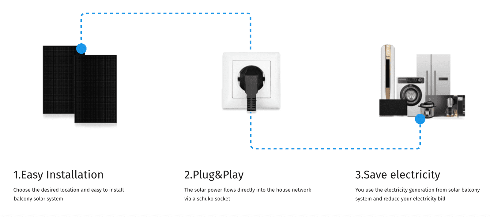 SPC - Selected Solar Products From China SPC - Selected Solar Products From China